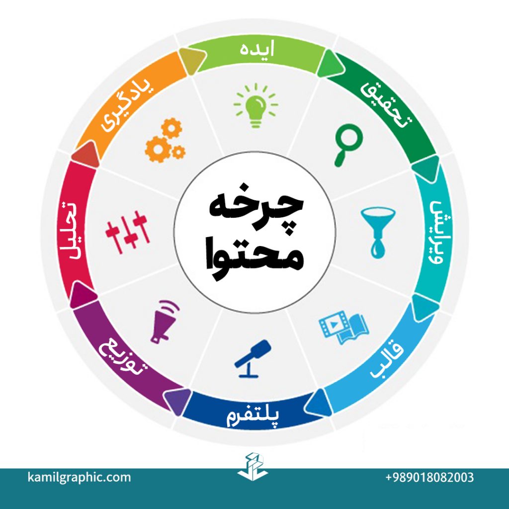 تولید محتوا